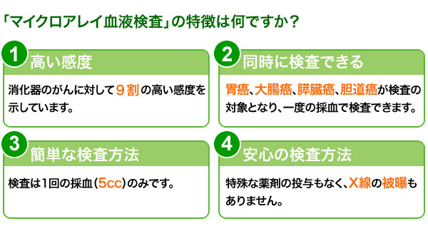 池袋東口徒歩3分｜池袋セントラルクリニック｜脳伝子検査マイクロアレイ血液検査